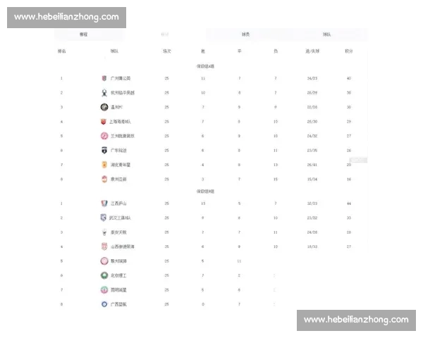 中乙保级烽火终熄 广西蓝航零胜饮恨降级