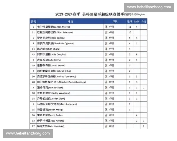 2025 欧洲 15 大联赛身价榜：英超狂增 13 亿登顶，多联赛遇冷
